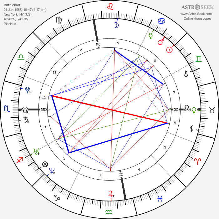 Birth chart of Lana Del Rey Astrology horoscope